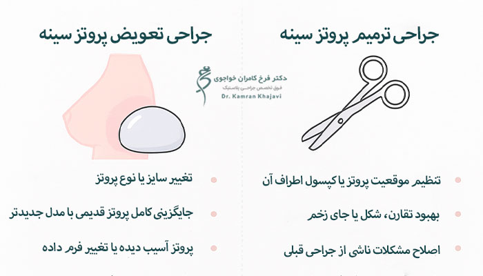 تفاوت بین جراحی تعویض و ترمیم پروتز سینه