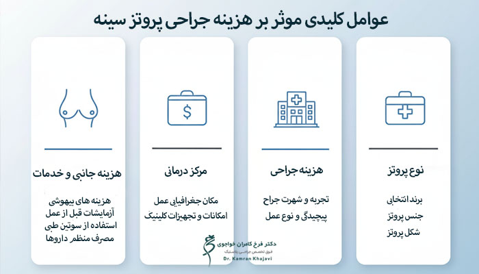 عوامل موثر بر هزنیه جراحی پروتز سینه