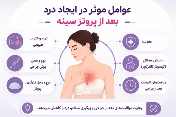 عوامل موثر در ایجاد درد بعد از پروتز سینه