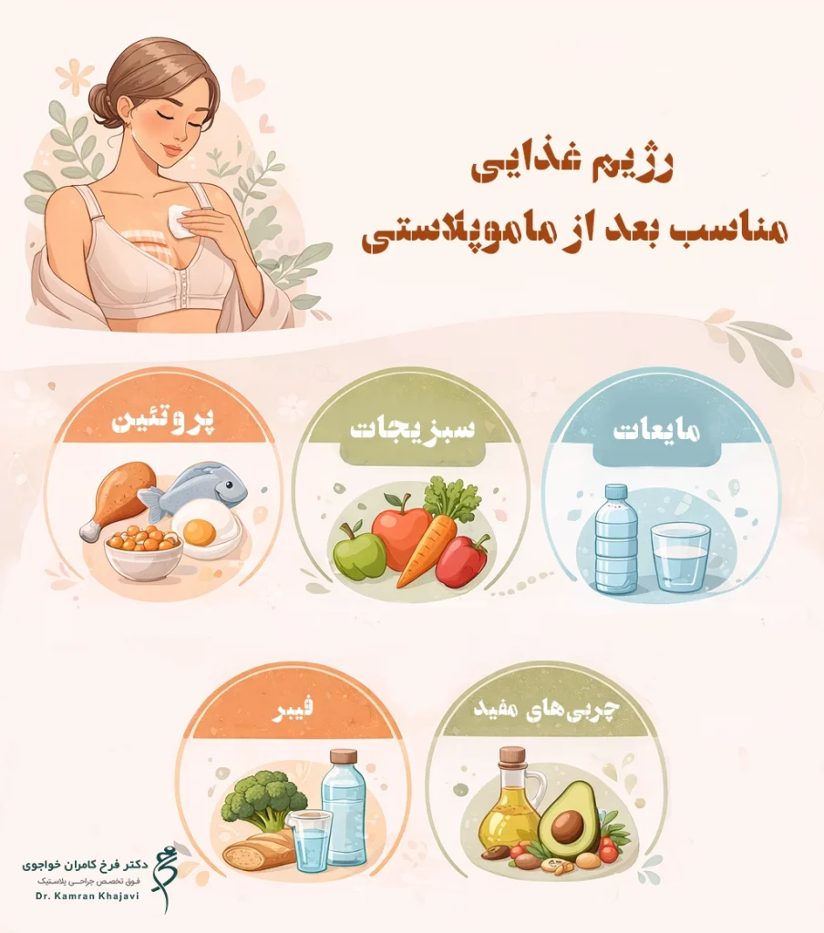 رژیم غذایی مناسب در دوره نقاهت بعد از ماموپلاستی