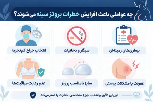 چه عواملی باعث افزایش خطرات پروتز سینه می‌شوند؟