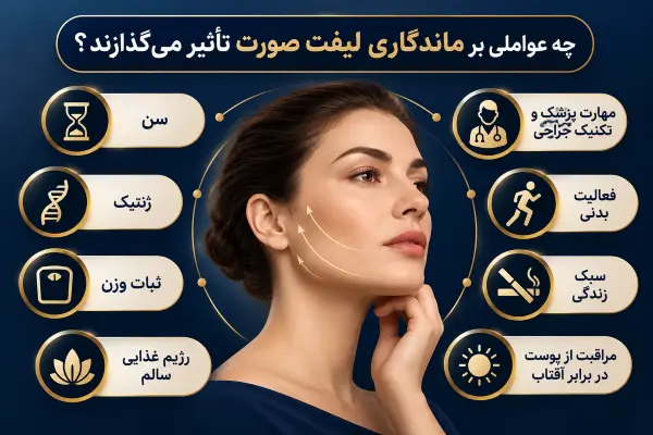 چه عواملی بر ماندگاری لیفت صورت تأثیر می‌گذارند؟