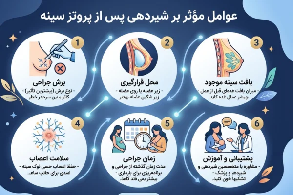 چه عواملی روی شیردهی بعد از پروتز سینه تأثیر می‌گذارند؟